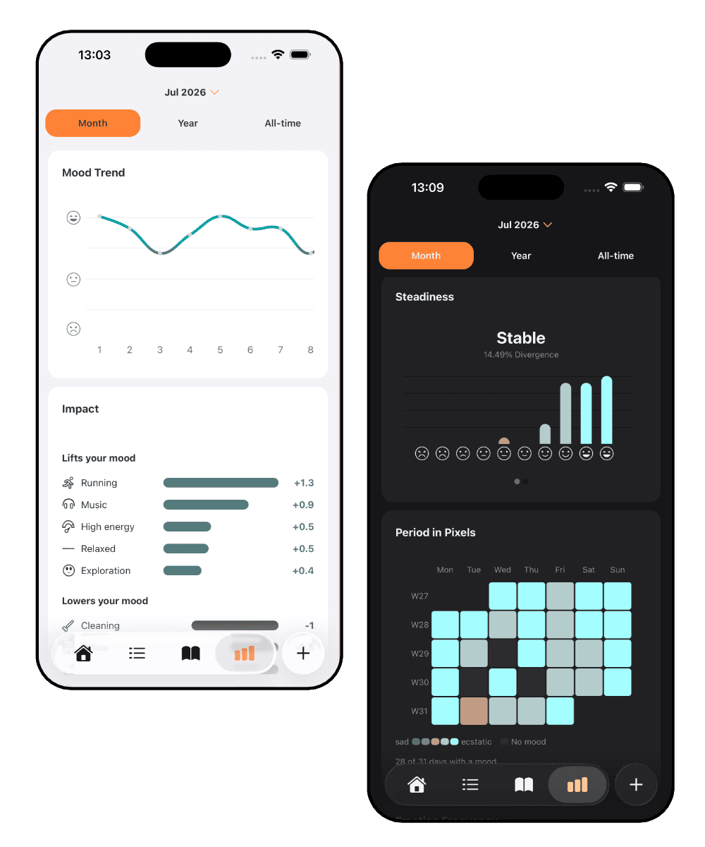 Two Luci stats screens side by side: a mood trend line across the month, and a Steadiness card reading Stable above a Period in Pixels grid.